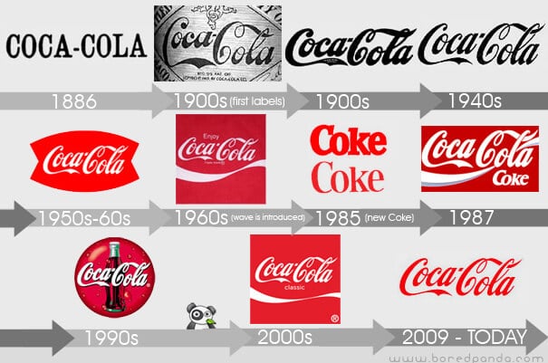 historia logotipo coca cola